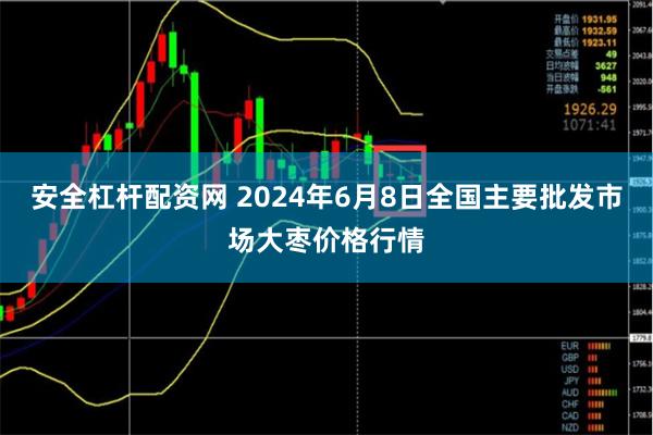 安全杠杆配资网 2024年6月8日全国主要批发市场大枣价格行情