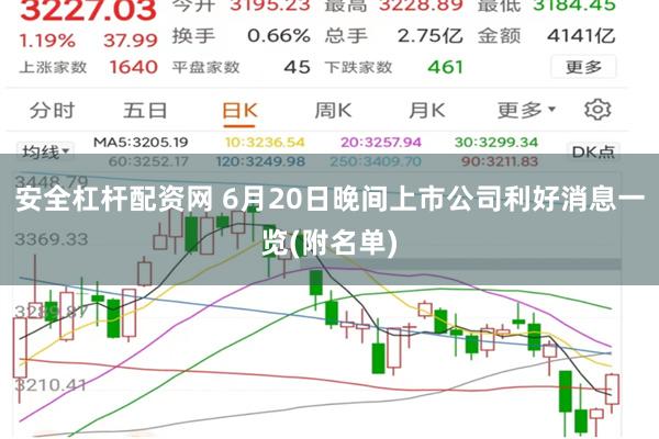 安全杠杆配资网 6月20日晚间上市公司利好消息一览(附名单)