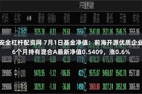 安全杠杆配资网 7月1日基金净值：前海开源优质企业6个月持有混合A最新净值0.5409，涨0.6%