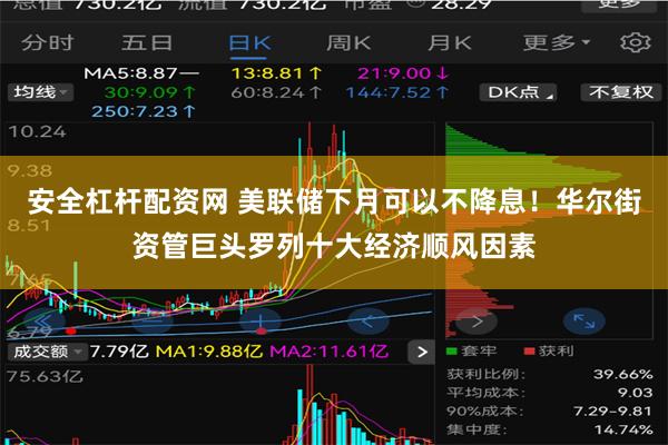 安全杠杆配资网 美联储下月可以不降息！华尔街资管巨头罗列十大经济顺风因素