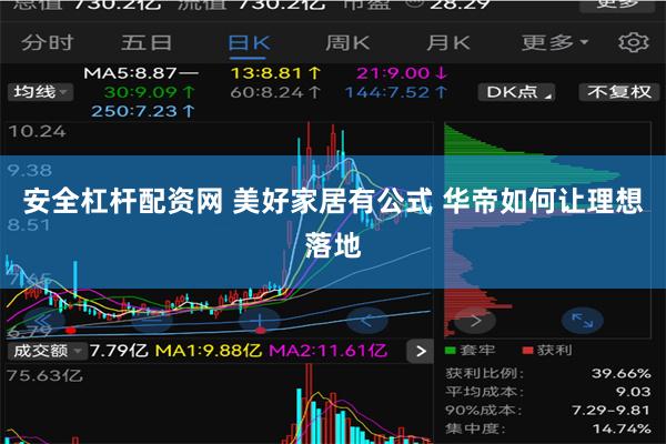 安全杠杆配资网 美好家居有公式 华帝如何让理想落地