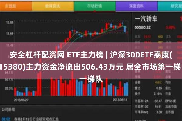 安全杠杆配资网 ETF主力榜 | 沪深300ETF泰康(515380)主力资金净流出506.43万元 居全市场第一梯队